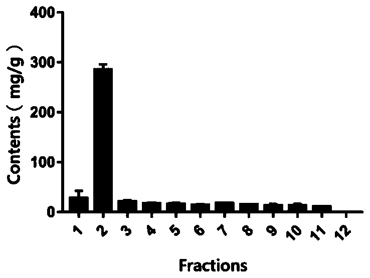 Fat-enriched protein in euphausia superba, and application and separating and detecting method of fat-enriched protein