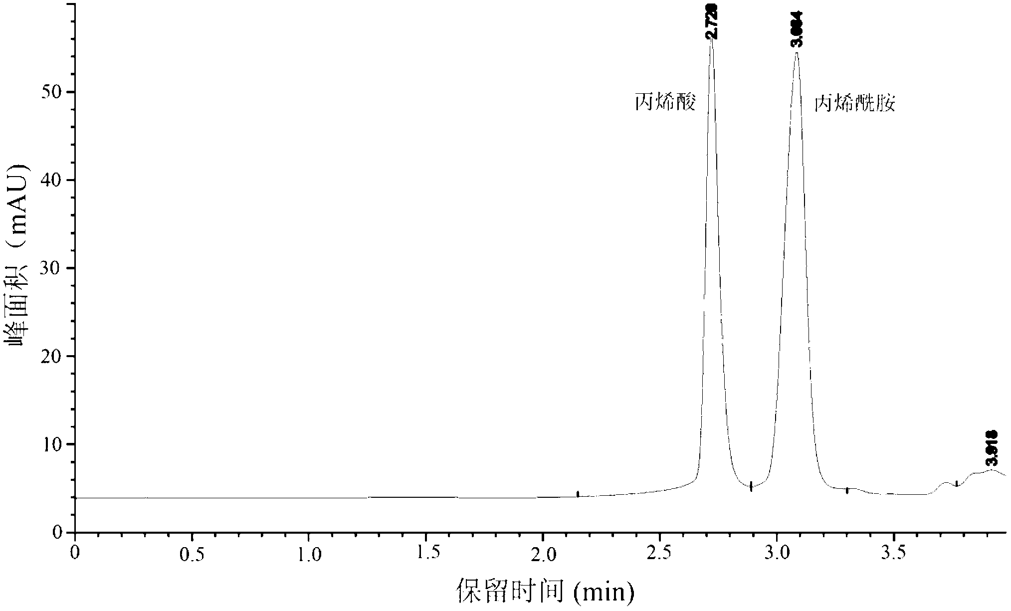 Amidase gene of Variovorax boronicumulans CGMCC 4969, and its application in biological degradation of acrylamide