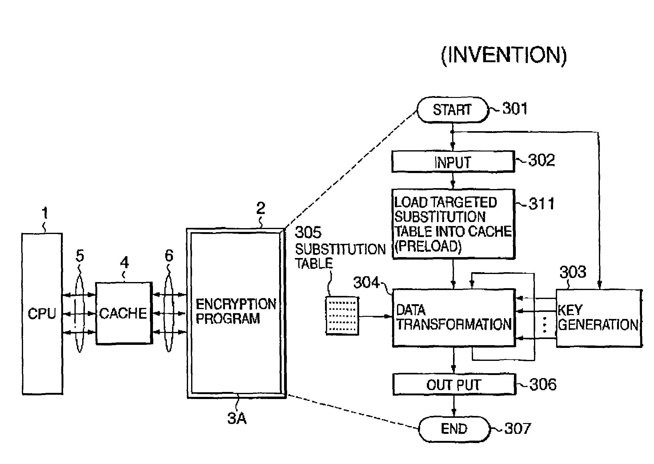 Data encryption system and method