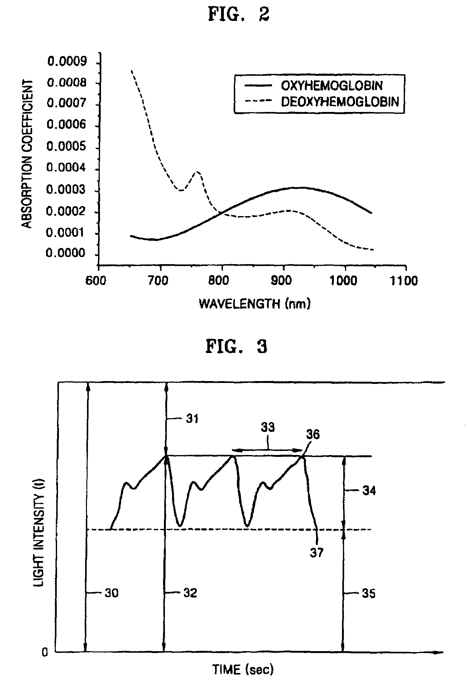 Apparatus and method for diagnosing sleep apnea