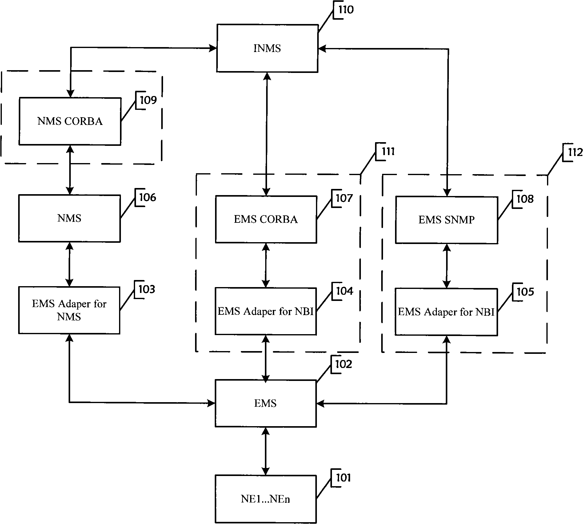 Platform for uniting north direction interfaces and starting method thereof