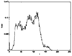 RMB paper currency denomination identification method based on histogram matching of images