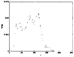 RMB paper currency denomination identification method based on histogram matching of images