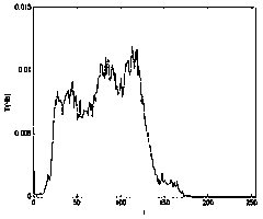 RMB paper currency denomination identification method based on histogram matching of images