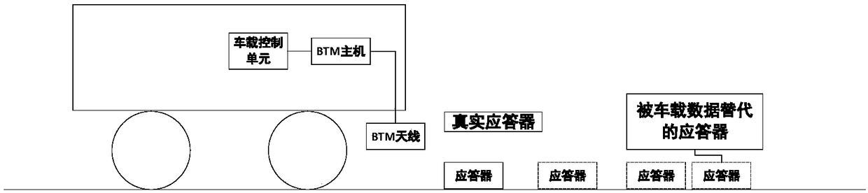 BTM for storing messages