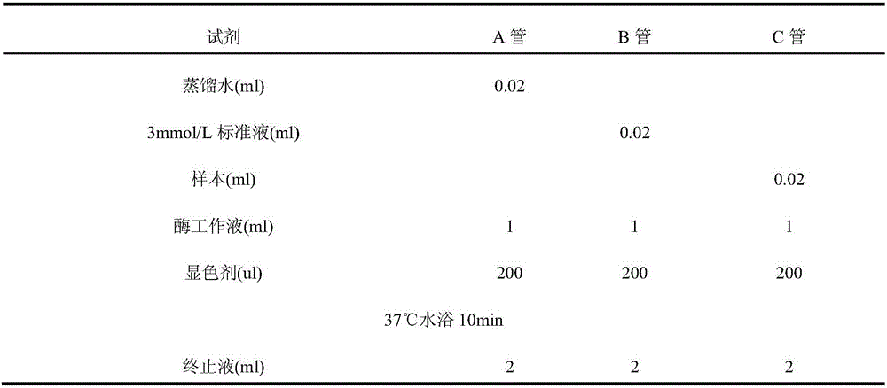 Application of total flavones of oldenlandia diffusa willd in preparing drugs for treating meningeal microcirculation disturbance and cerebral ischemia by serving as only active site