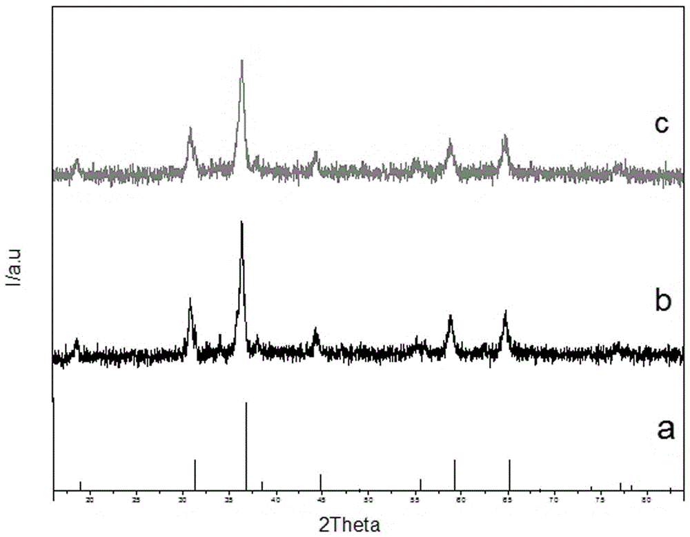 Preparation method and application of erbium-doped zinc cobaltate photocatalyst powder