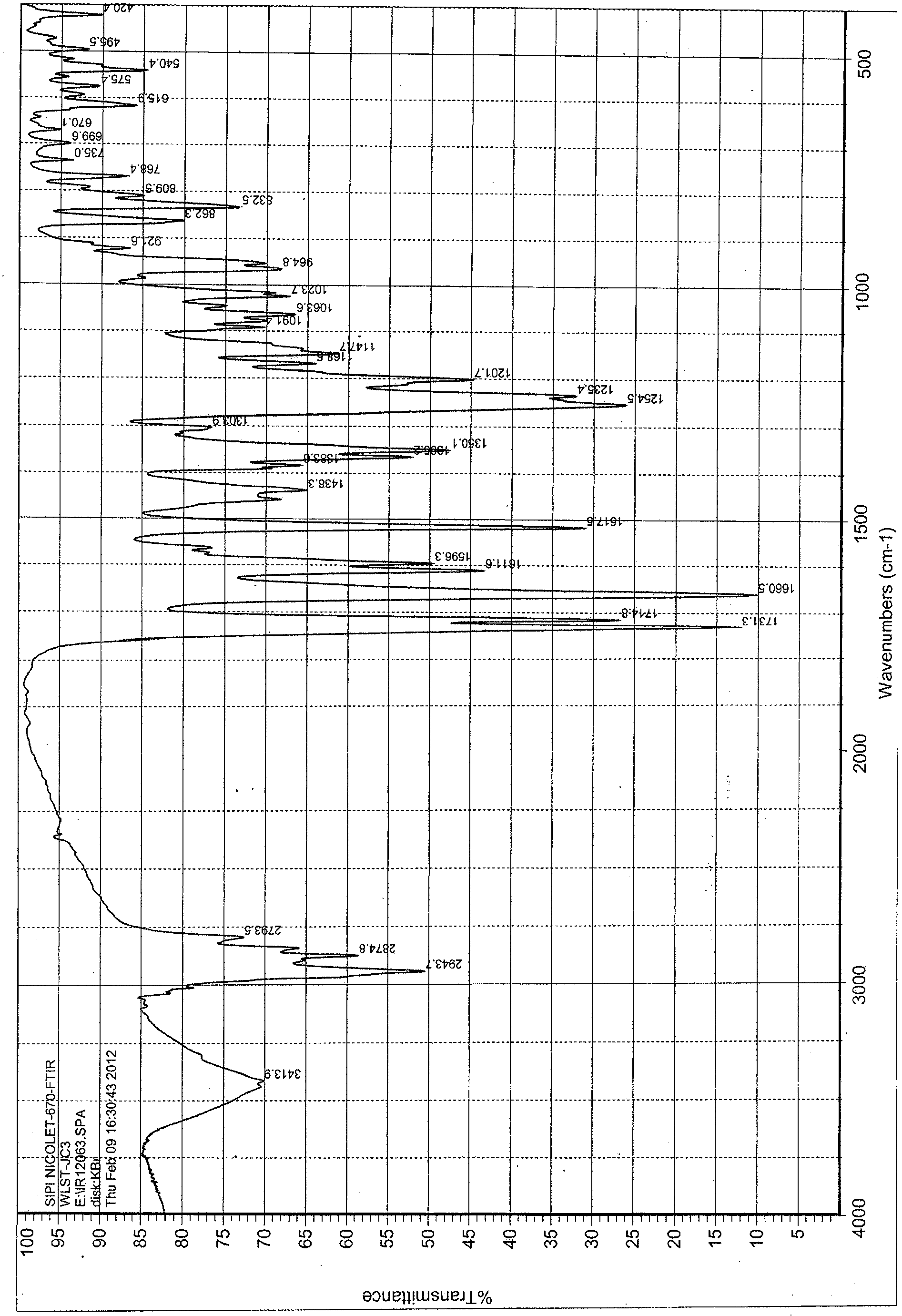 Polycrystal forms of ulipristal acetate and preparation method thereof