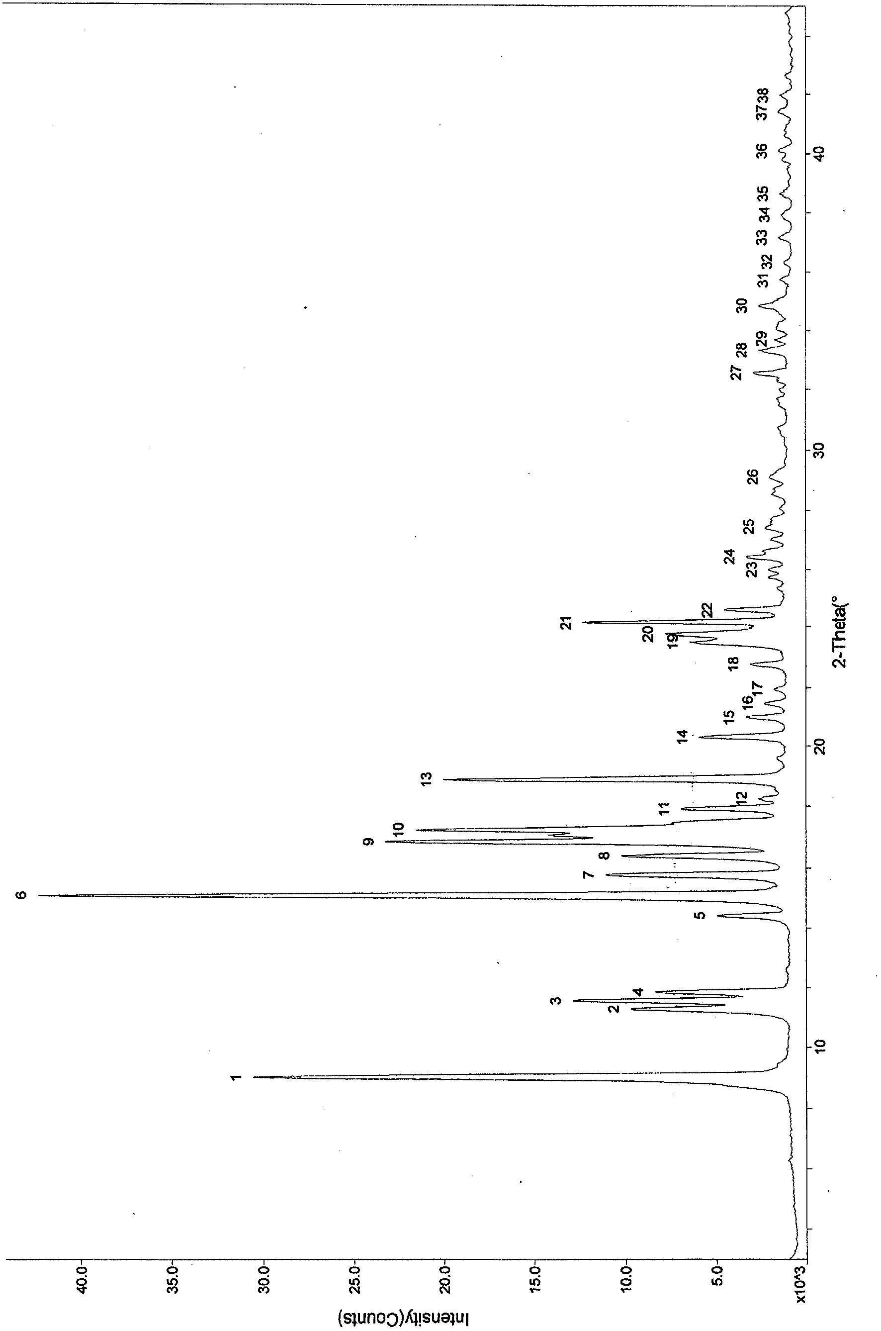 Polycrystal forms of ulipristal acetate and preparation method thereof