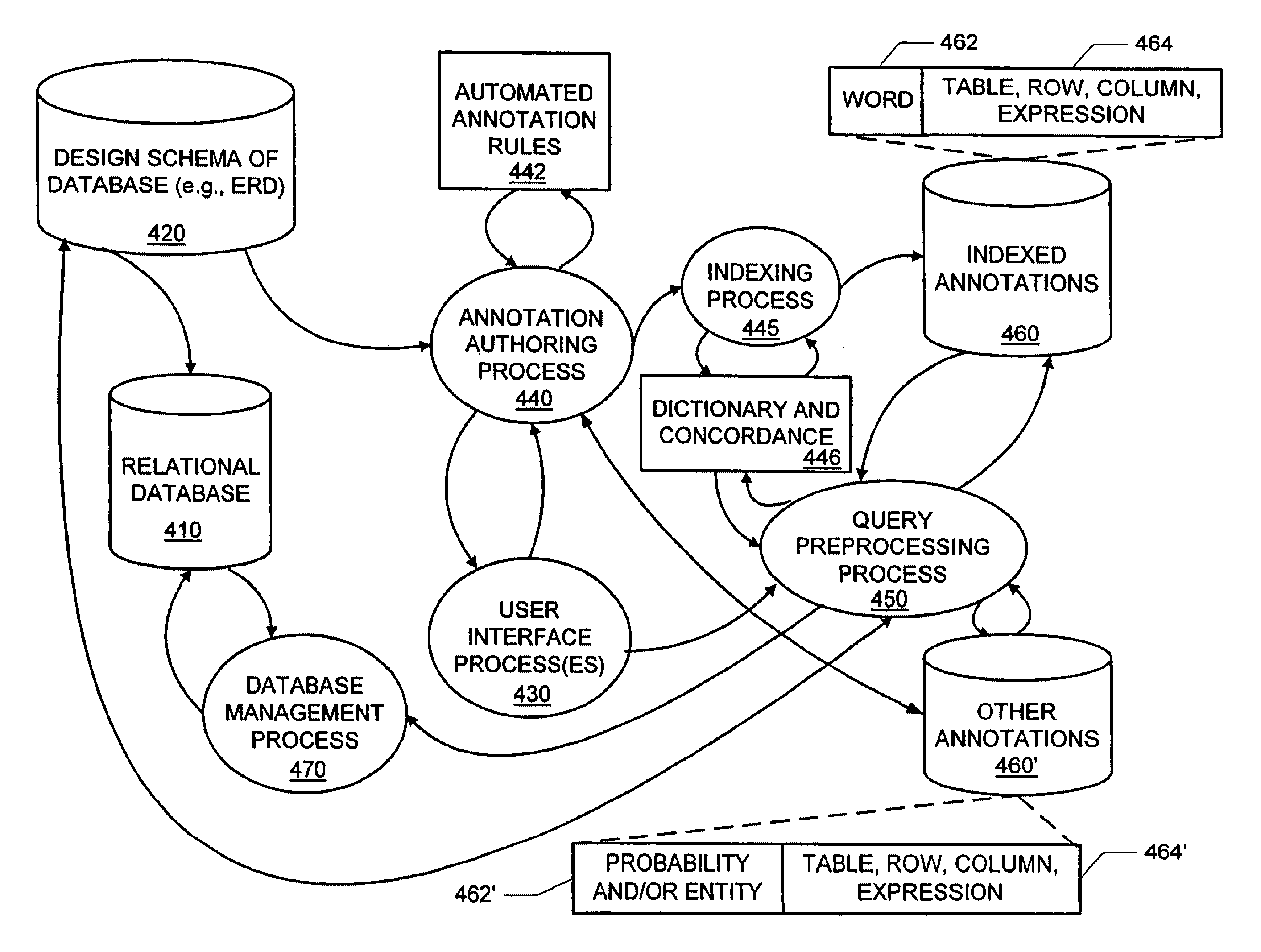 Methods, apparatus, and data structures for facilitating a natural language interface to stored information