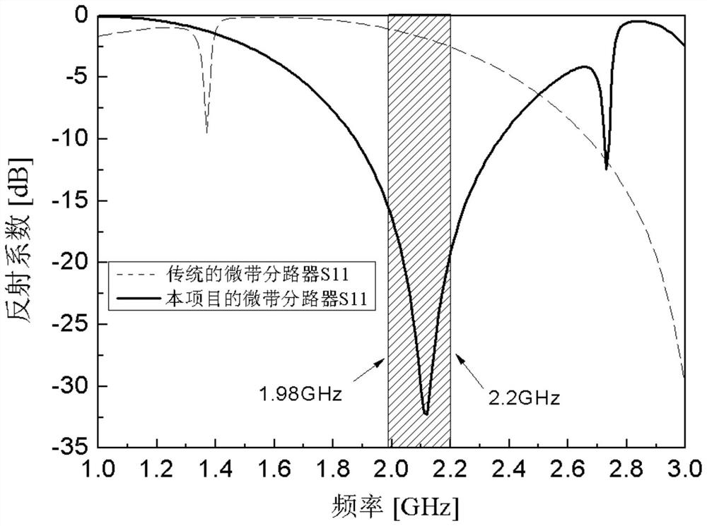 Frequency selection microstrip splitter