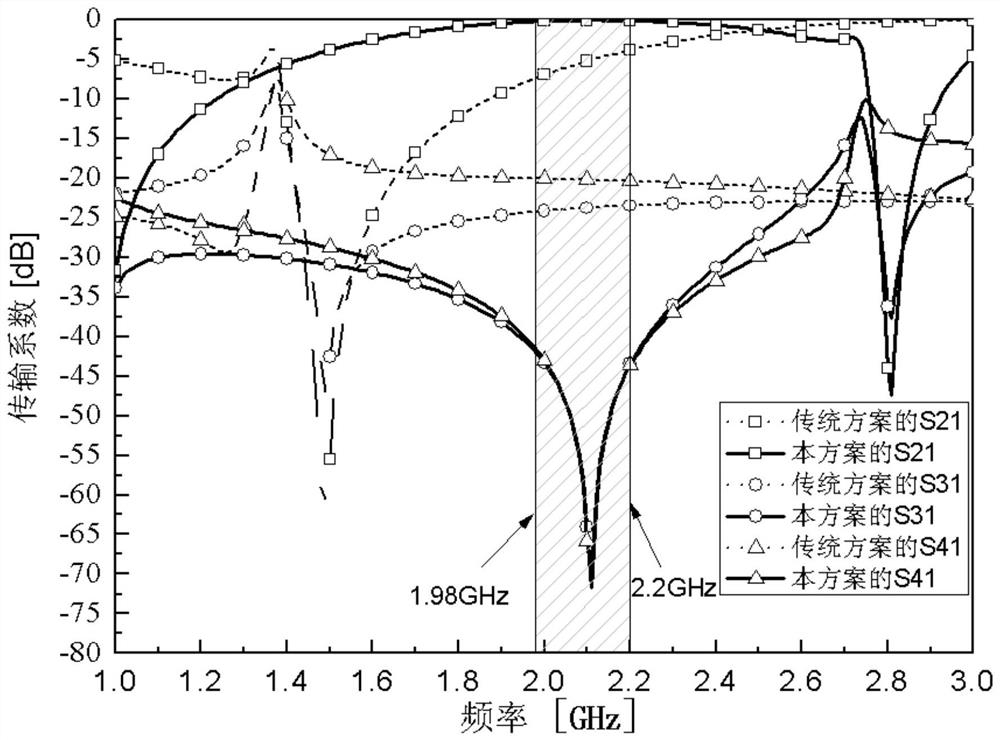 Frequency selection microstrip splitter