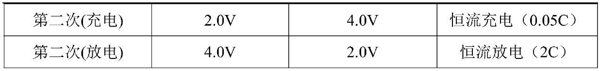 Li5feo4 prelithiation agent and preparation method of lithium ion capacitor and lithium ion capacitor