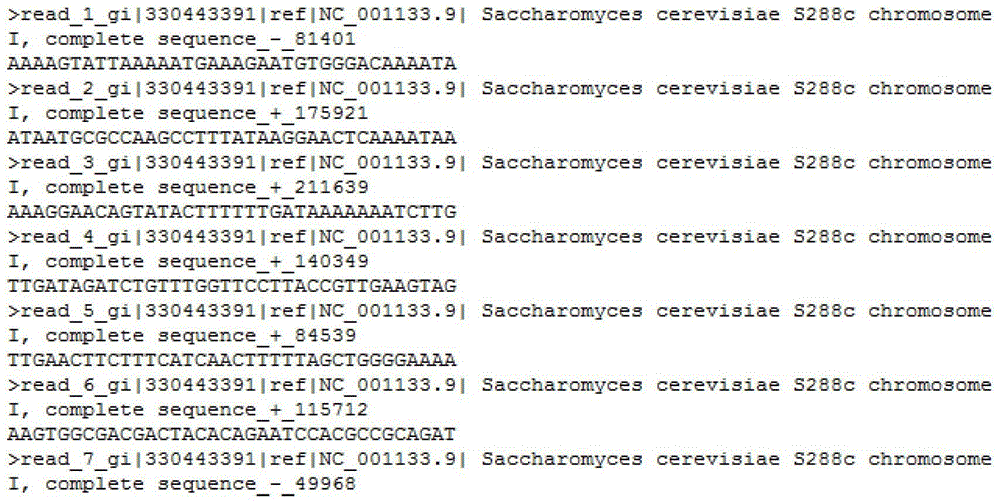 Gene sequencing data reading method and system