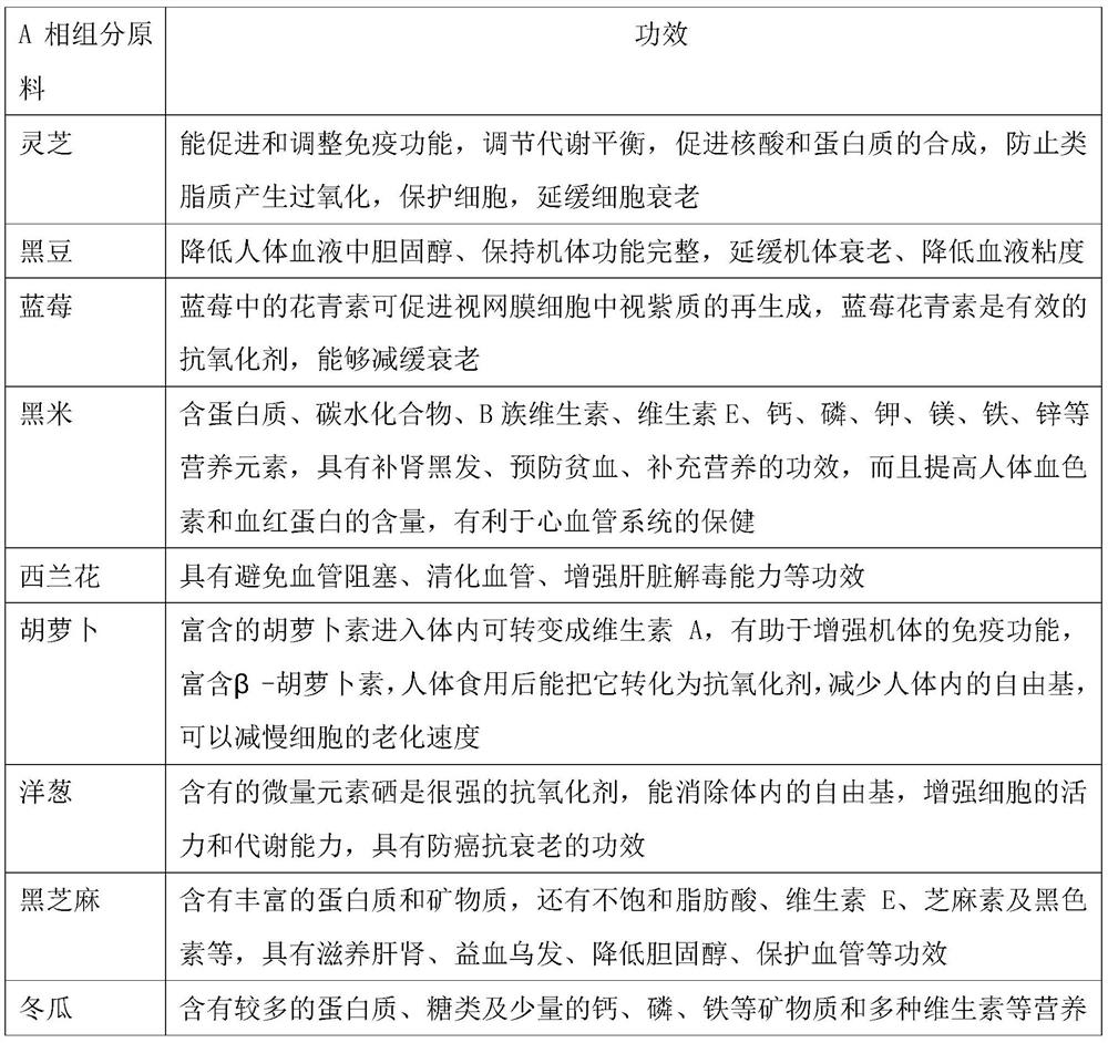 Whole grain powder for repairing telomeres and preparation method thereof