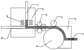 Preparation process and method for controllable medical degradable magnesium alloy