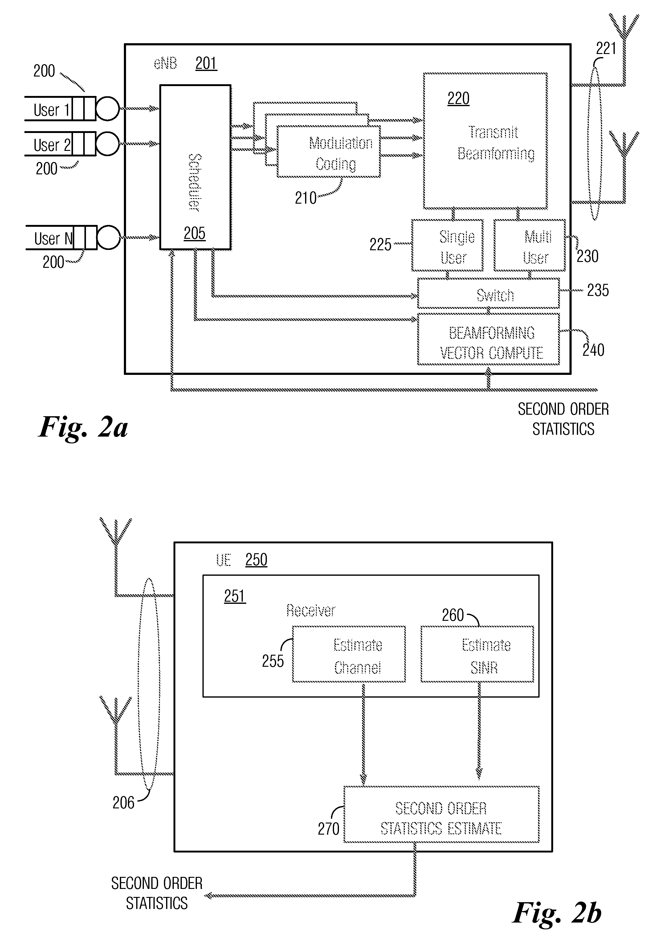 System and Method for Coordinated Spatial Multiplexing Using Second Order Statistical Information