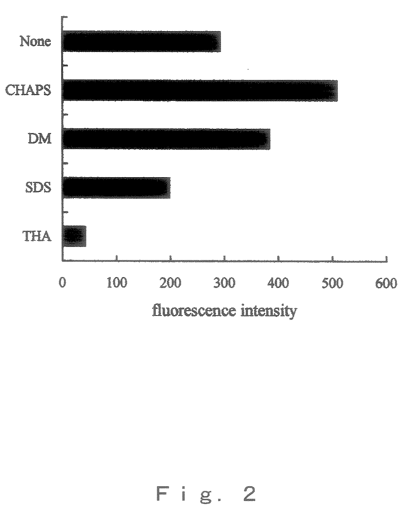 Method of Detection, Separation and Identification for Expressed Trace Protein/Peptide