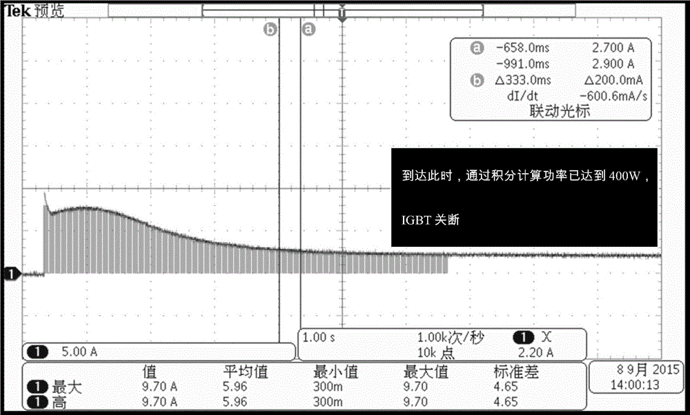 Electric car and control method and system of PTC electric heater for electric car