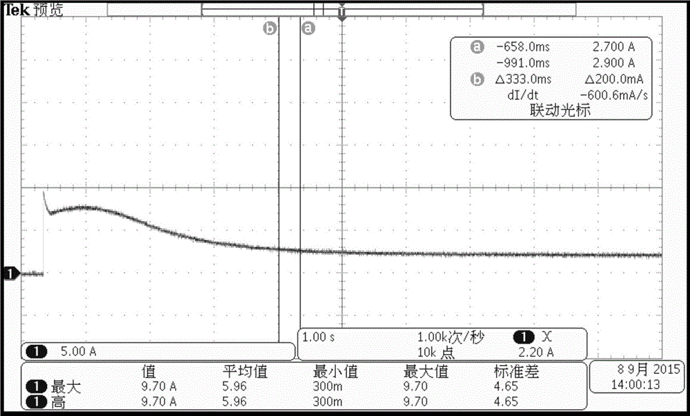 Electric car and control method and system of PTC electric heater for electric car