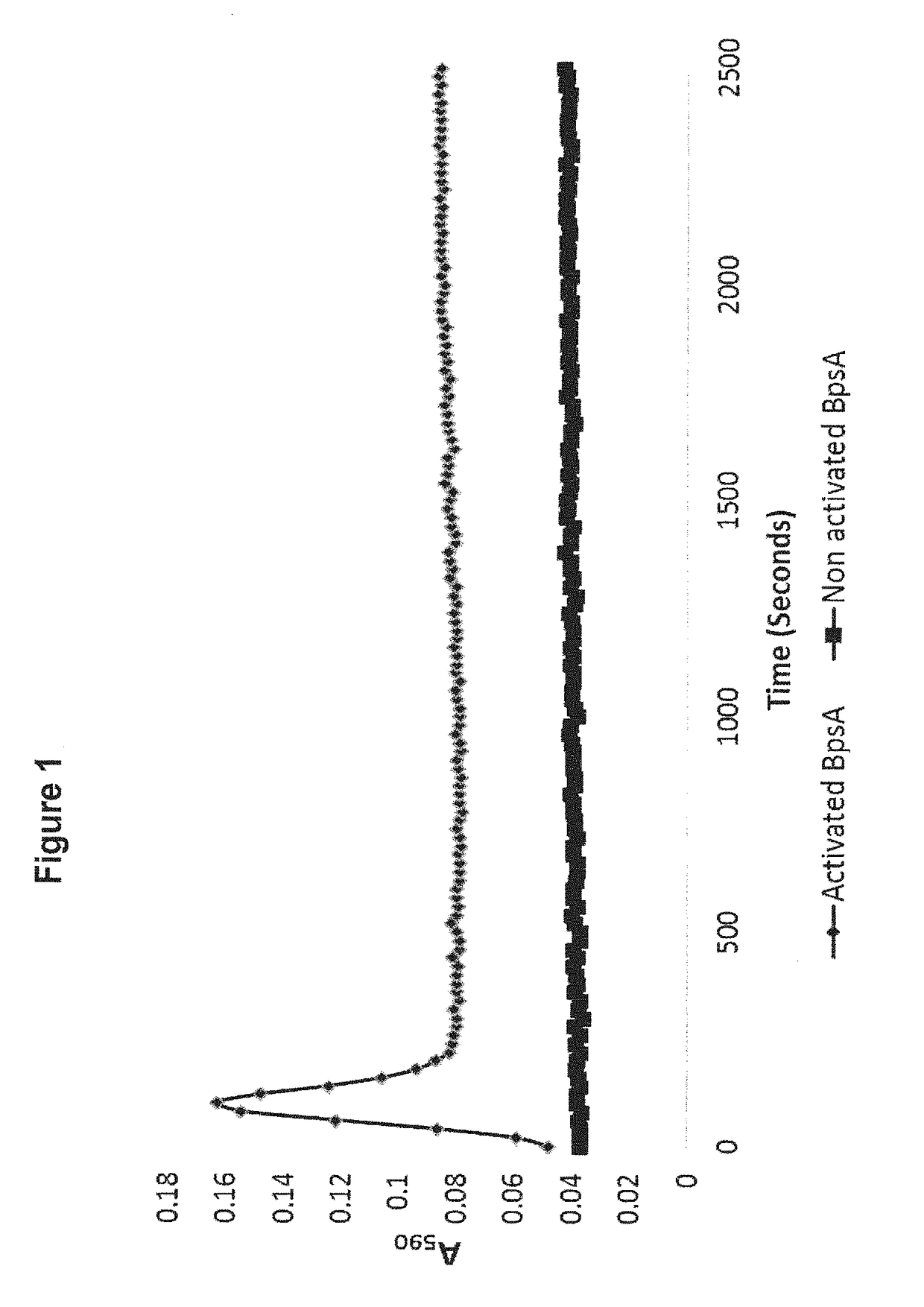 Methods of detecting and measuring glutamine and analogues thereof, and methods related thereto