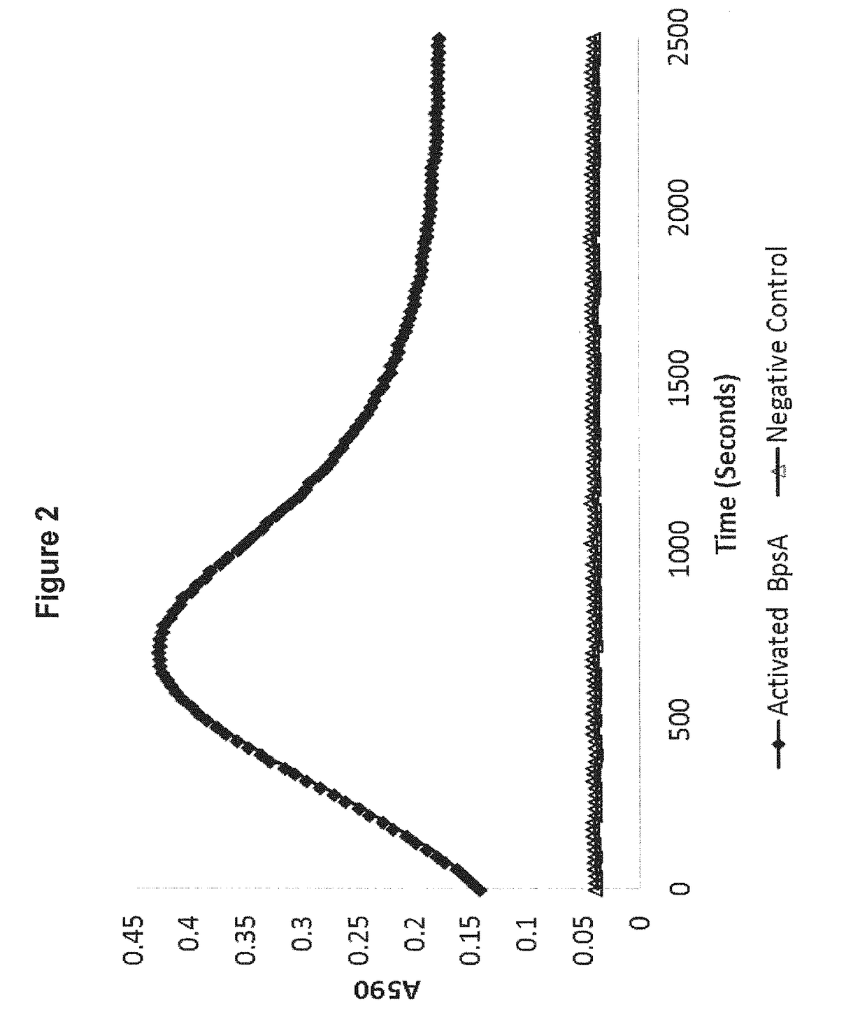 Methods of detecting and measuring glutamine and analogues thereof, and methods related thereto