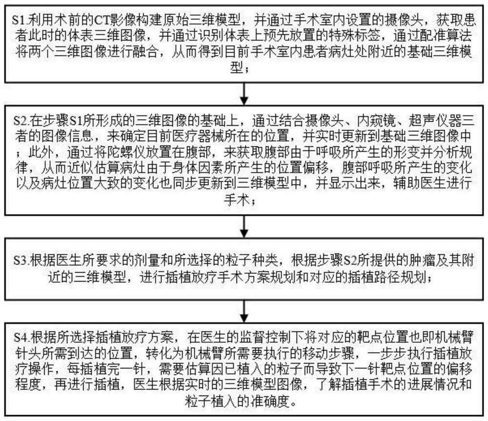 Multi-modal data fusion radiotherapy position determination method and auxiliary robot system