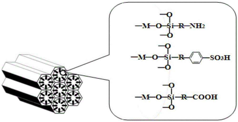 Method for hydrofinishing biological crude oil by using high temperature gas cooled reactor