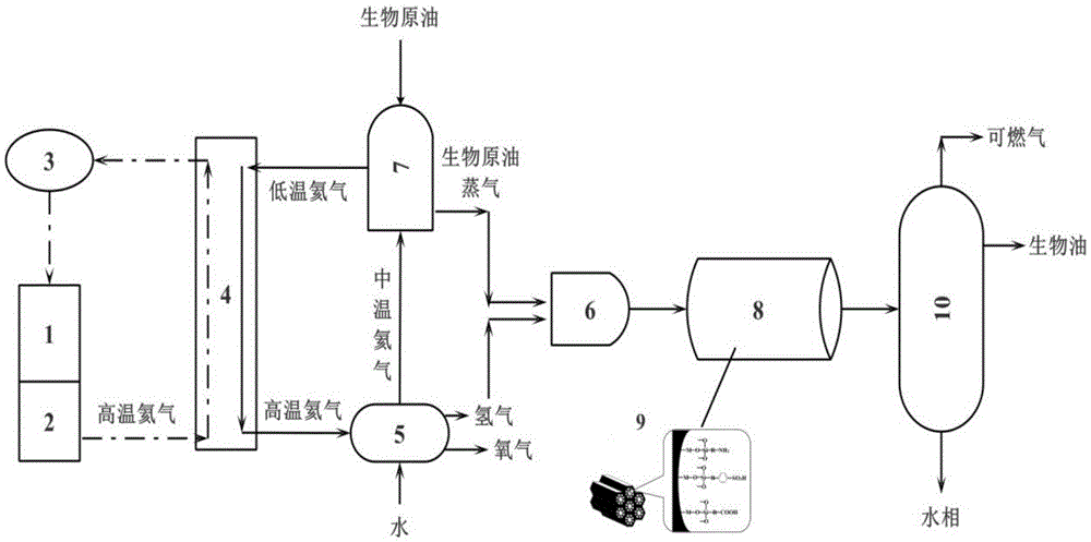 Method for hydrofinishing biological crude oil by using high temperature gas cooled reactor