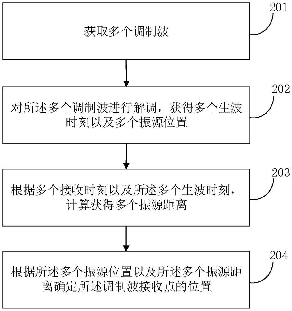 Power line sound wave loading device and method based on sound wave positioning