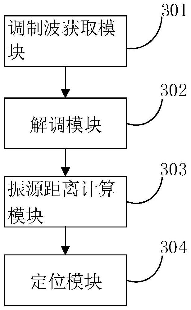 Power line sound wave loading device and method based on sound wave positioning