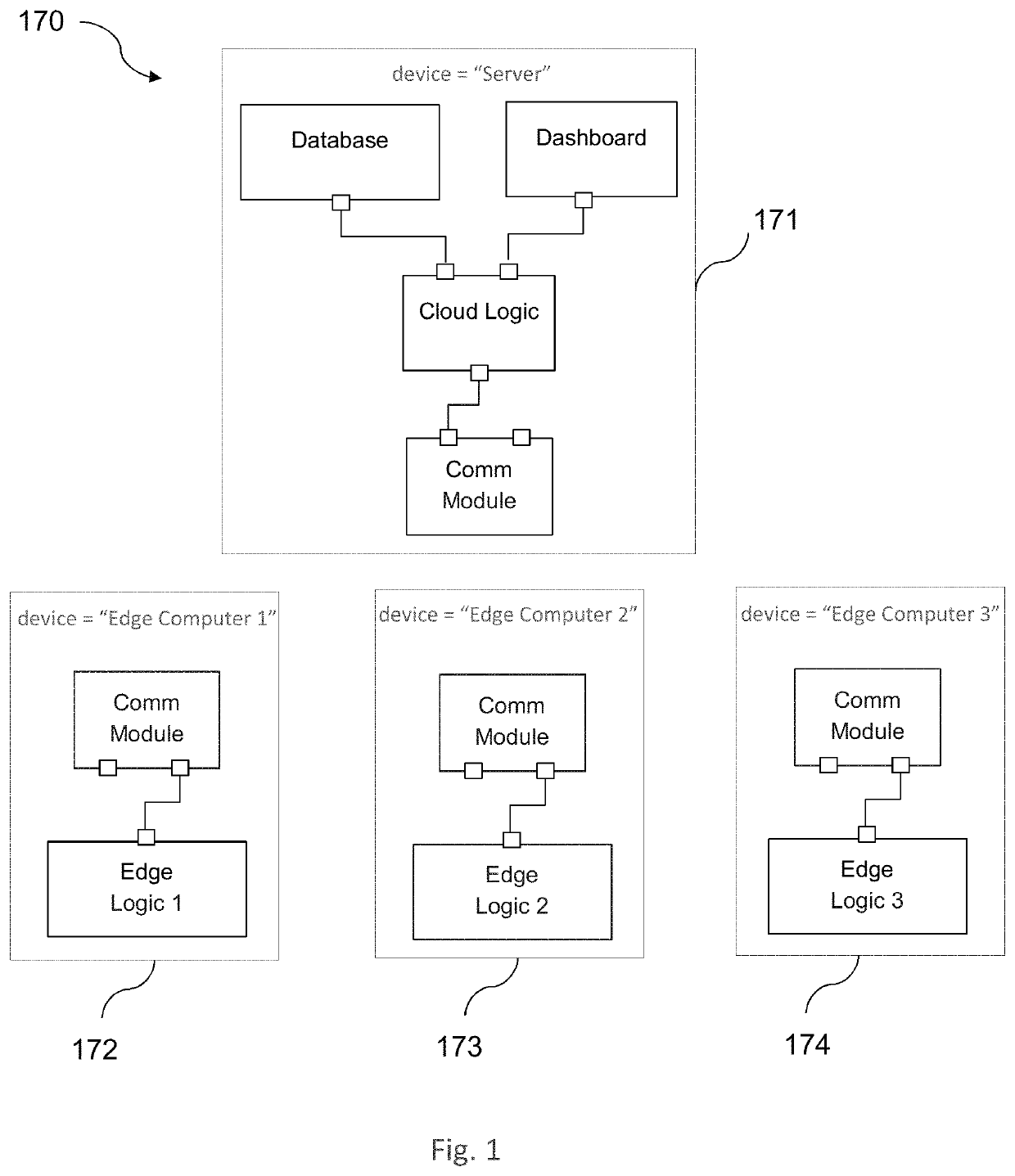 Method and system for designing a distributed heterogeneous computing and control system