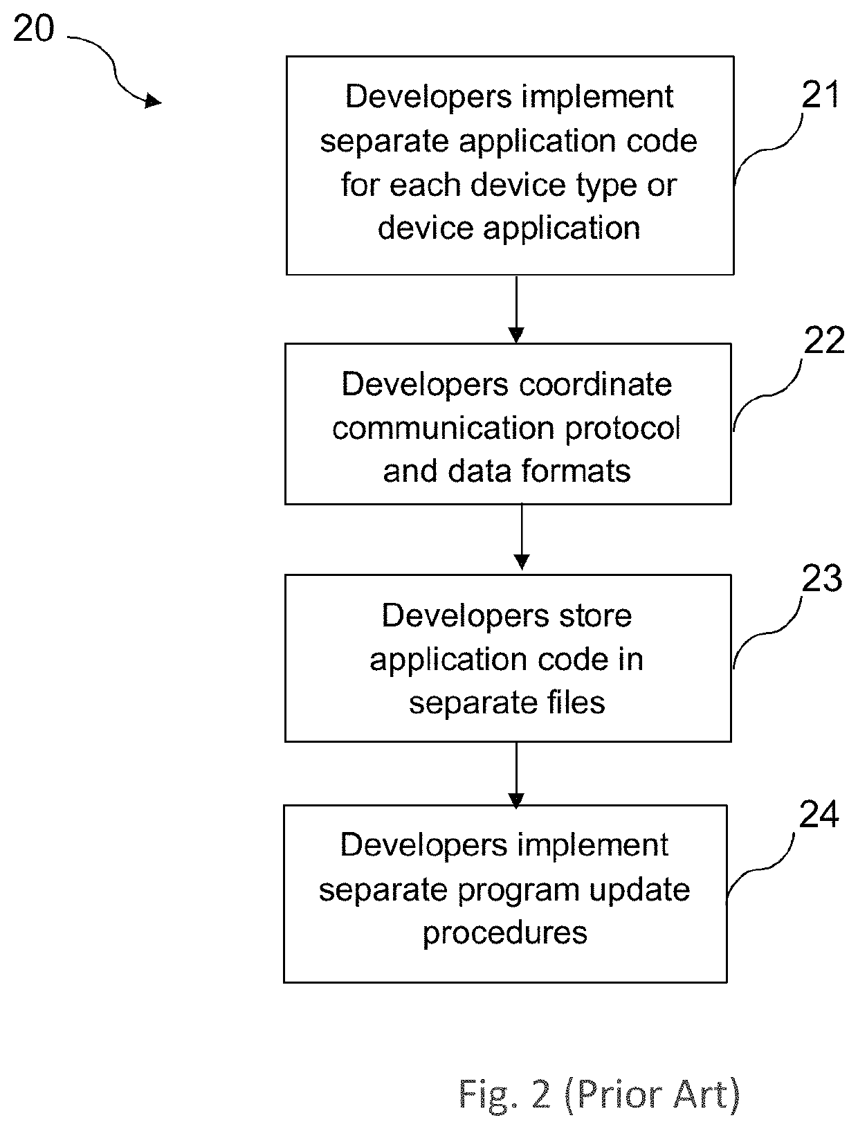 Method and system for designing a distributed heterogeneous computing and control system