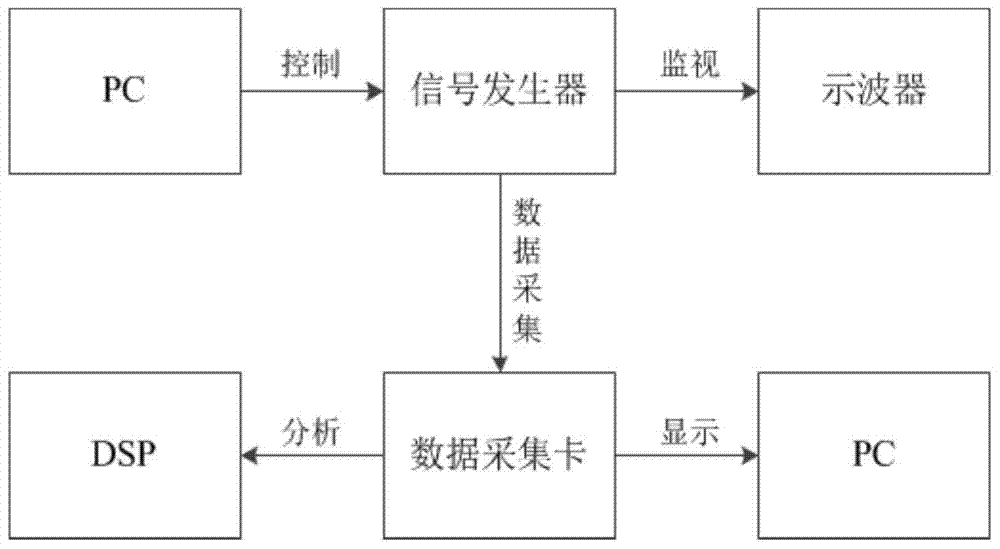 A Method for Extracting the Envelope Parameters of Grid Voltage Flicker