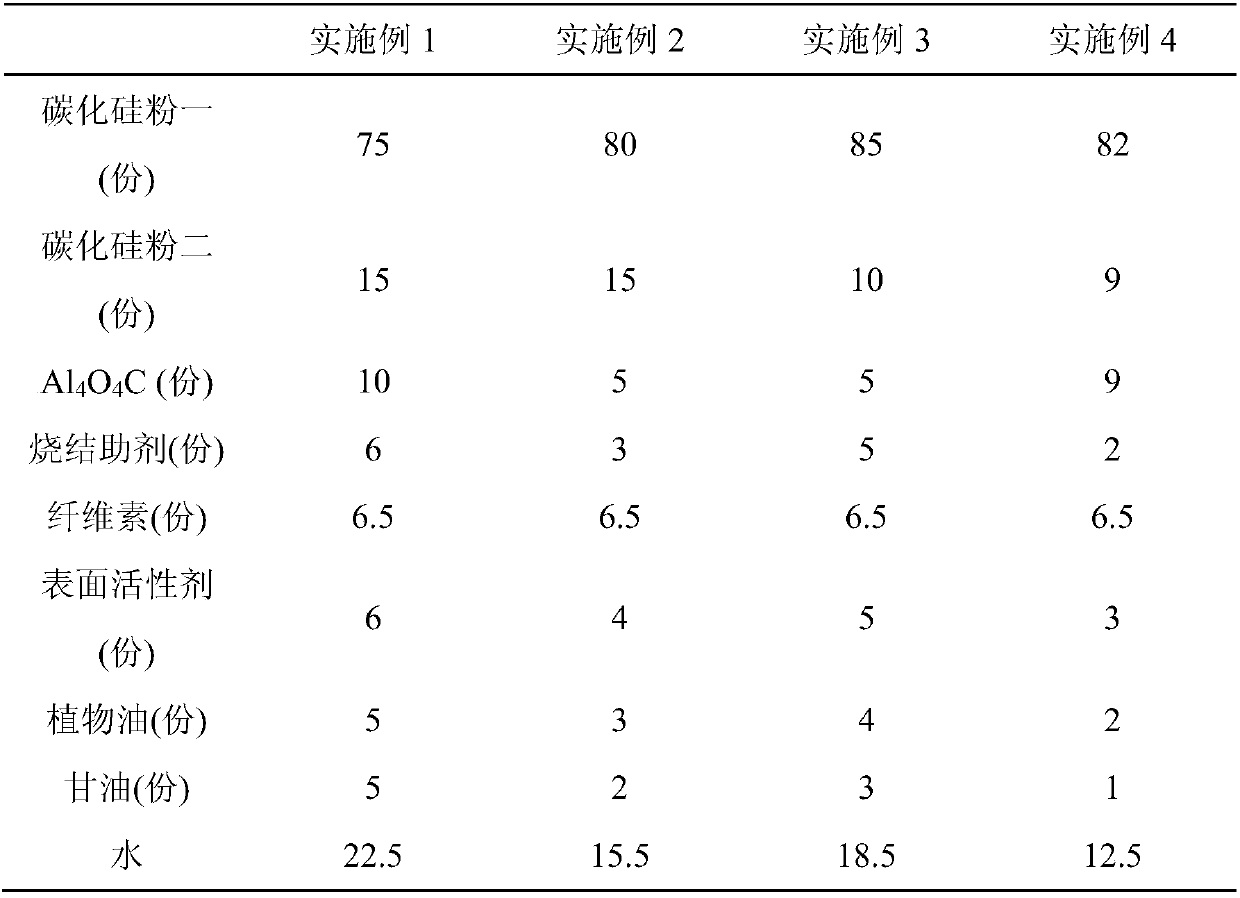 Al4O4C enhanced silicon carbide honeycomb ceramic and preparation method thereof