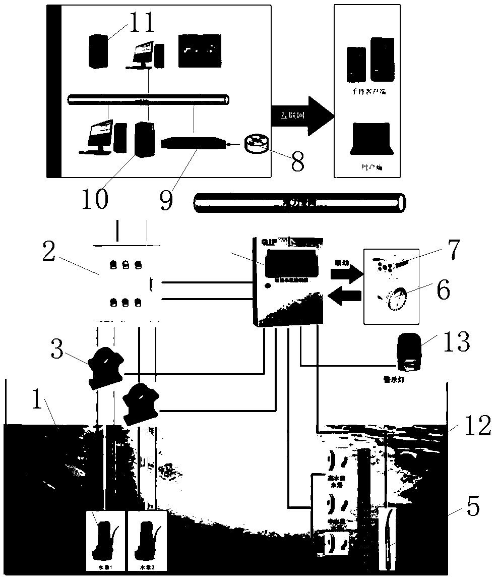 Intelligent control system of draining pumps in transformer substation water collecting well