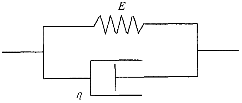 Soft tissue deformation simulation method