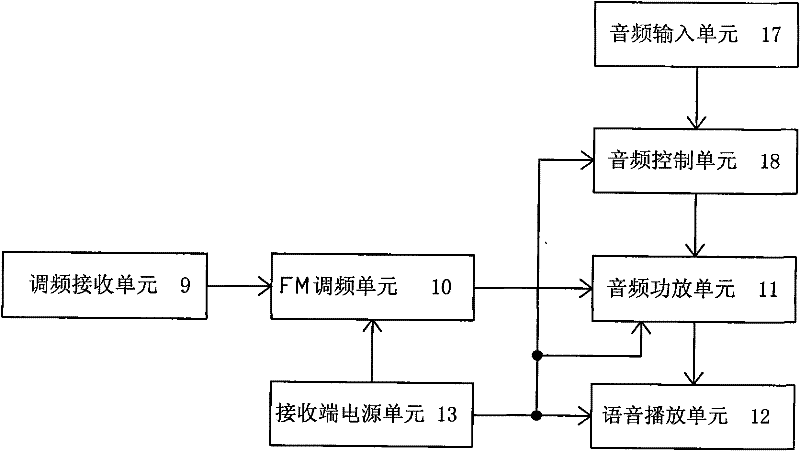 Electronic point-reading pointer