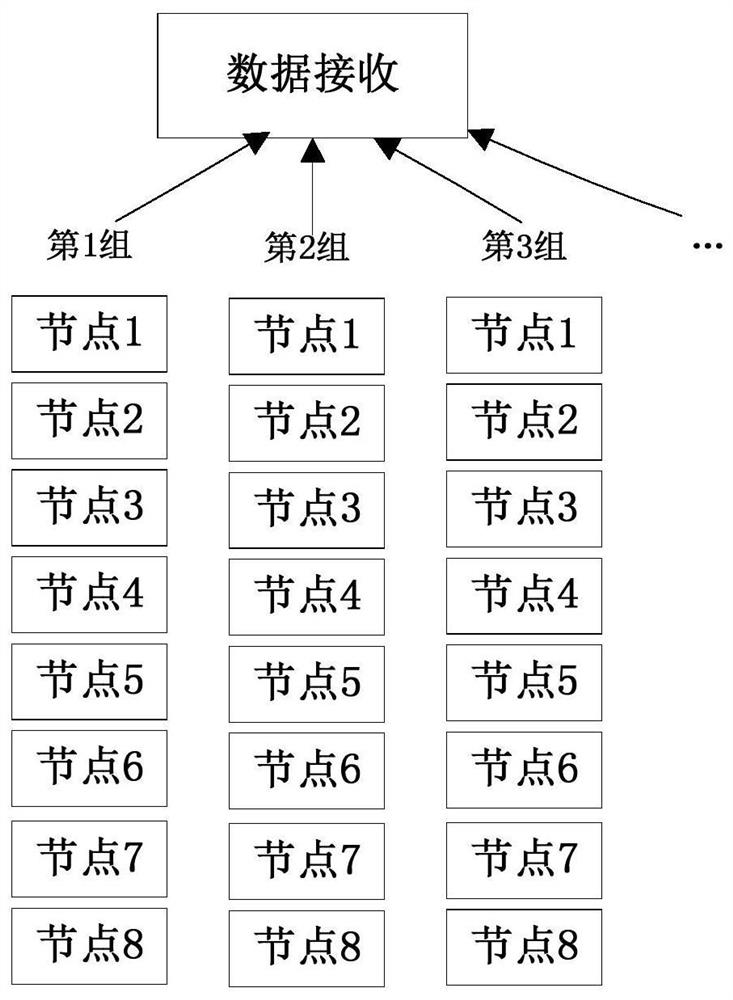 A lora multi-node big data transmission processing method, device and system