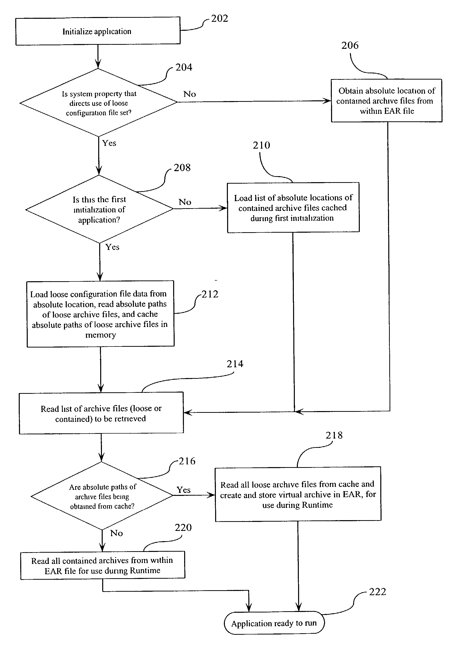 Method and system for dynamically mapping archive files in an enterprise application