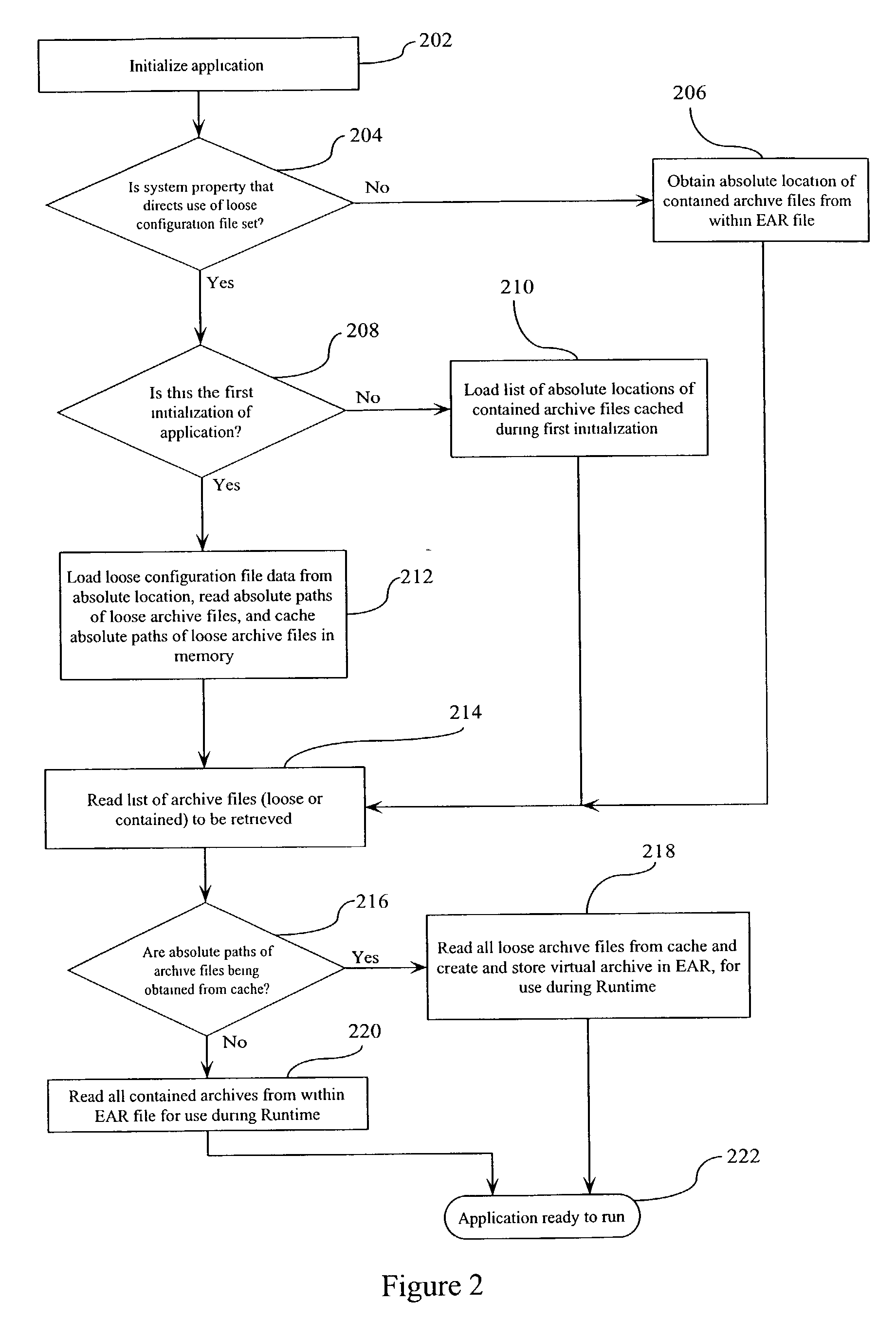 Method and system for dynamically mapping archive files in an enterprise application