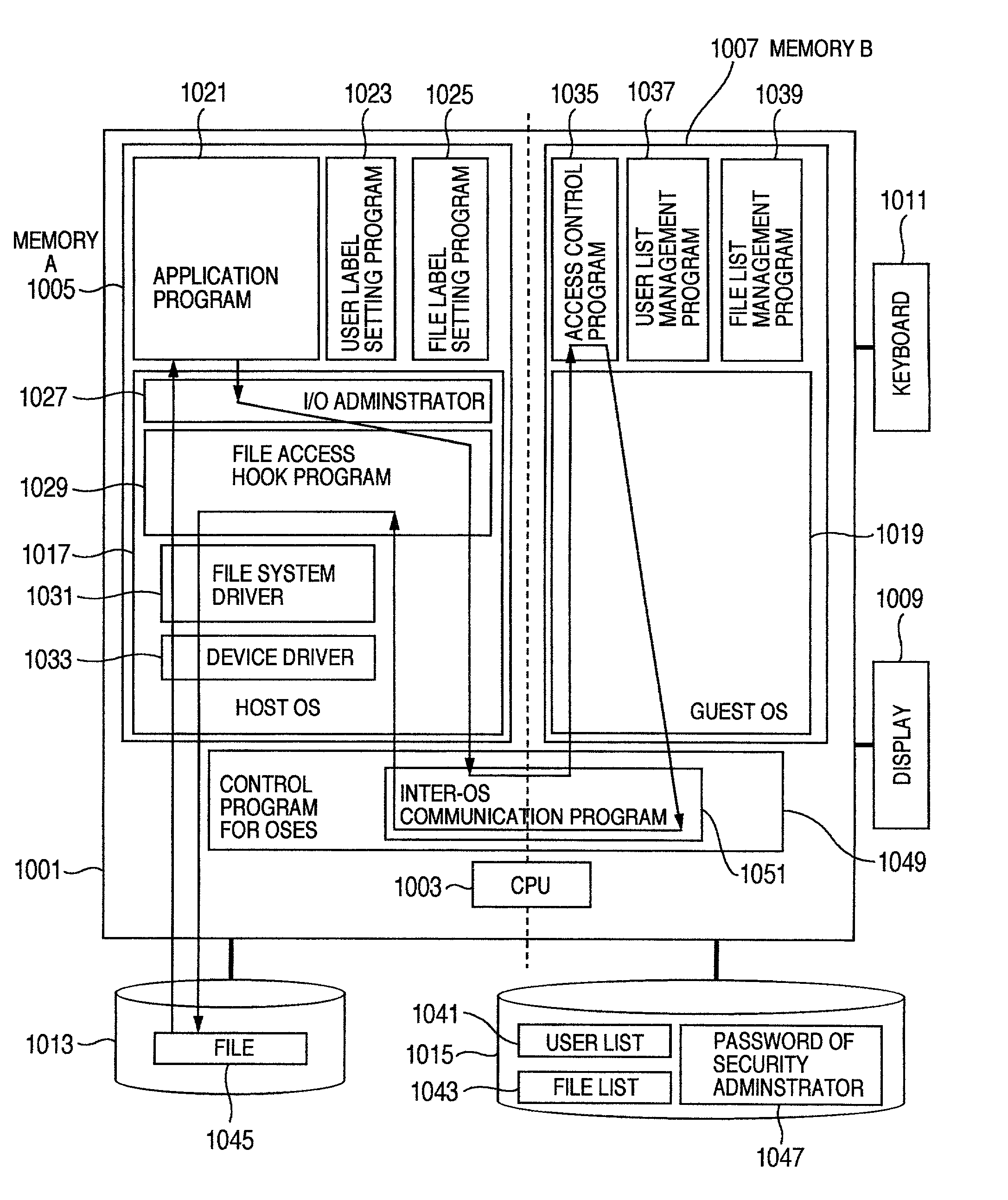 Trusted computer system