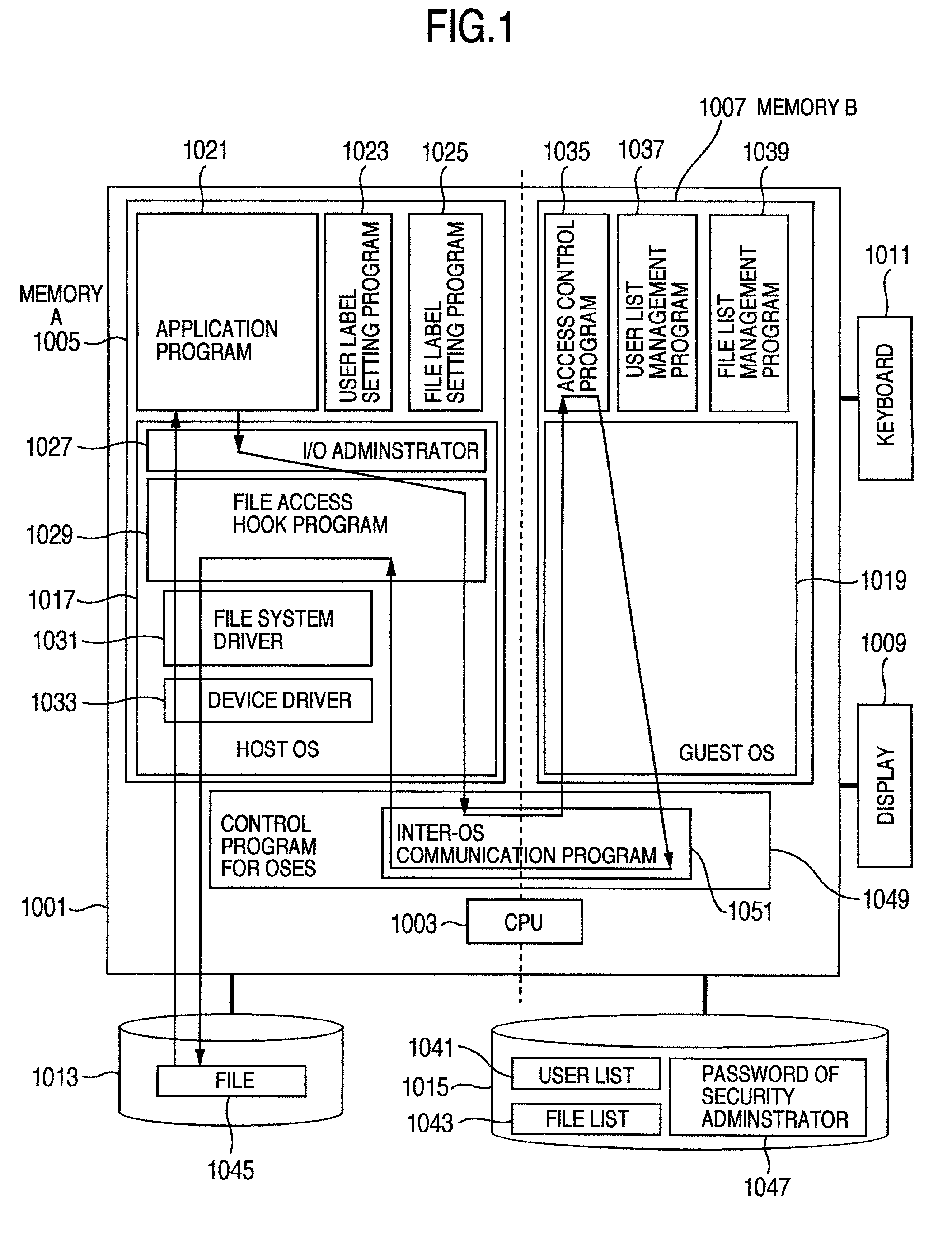 Trusted computer system