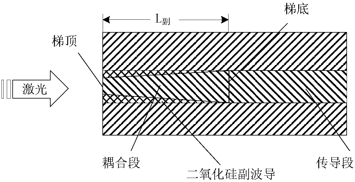 A multi-core planar optical waveguide structure and its coupling structure