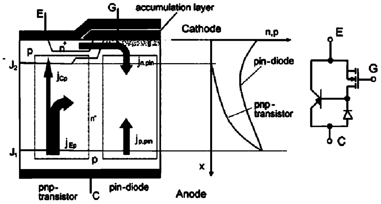 A kind of low on-state loss igbt and its manufacturing method