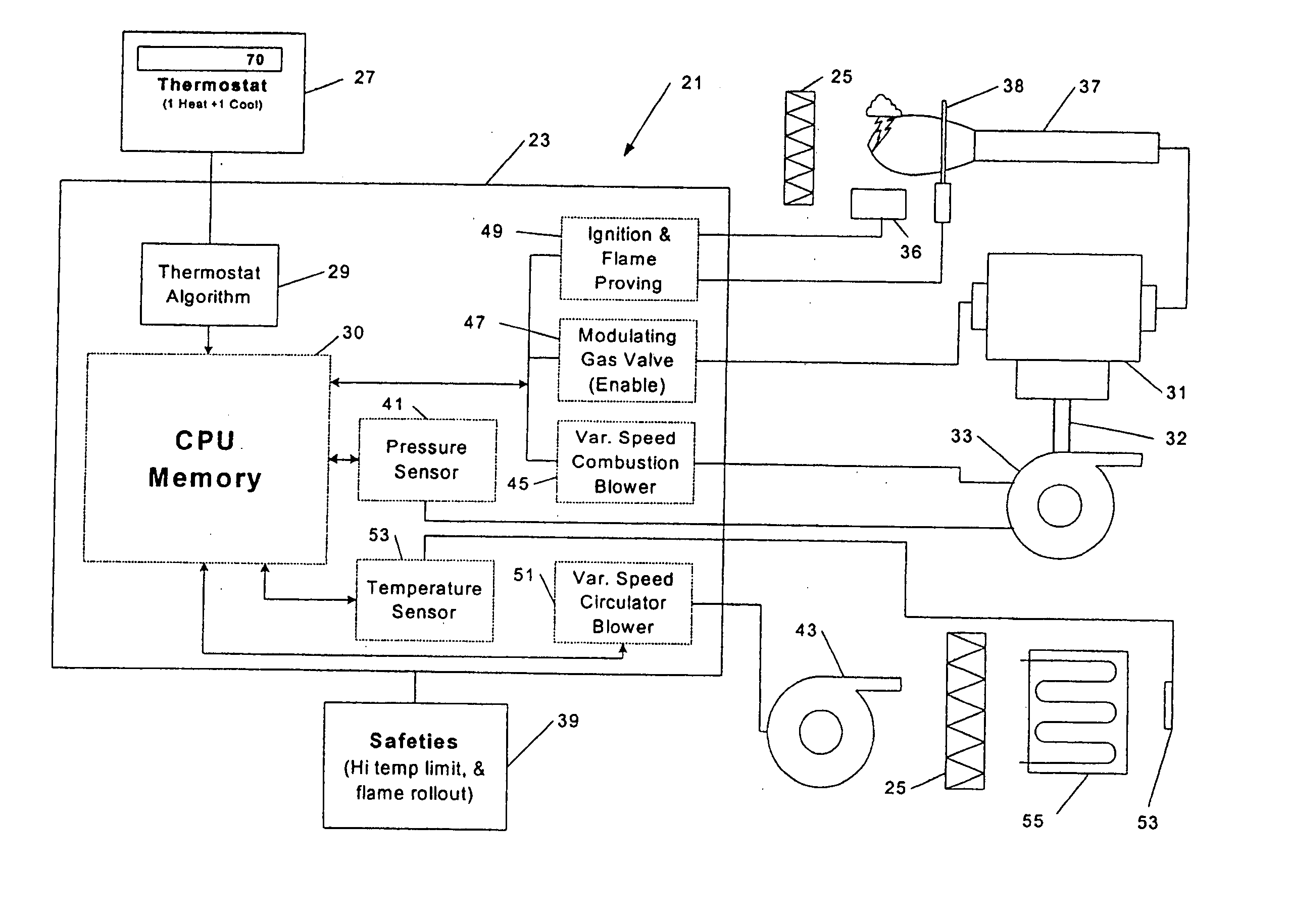 Variable output heating and cooling control