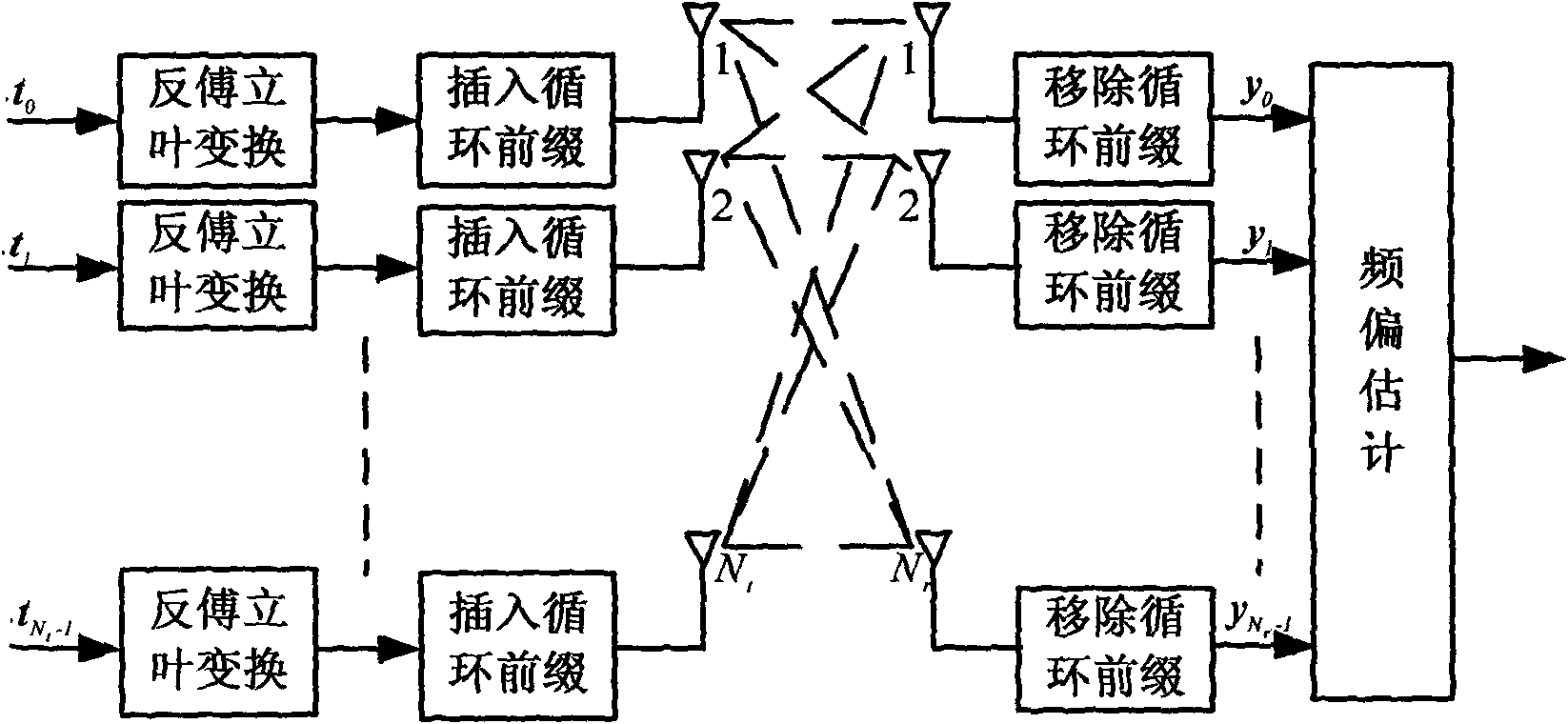 Environment self-adaptation frequency offset estimating method by simplifying polynomial factors