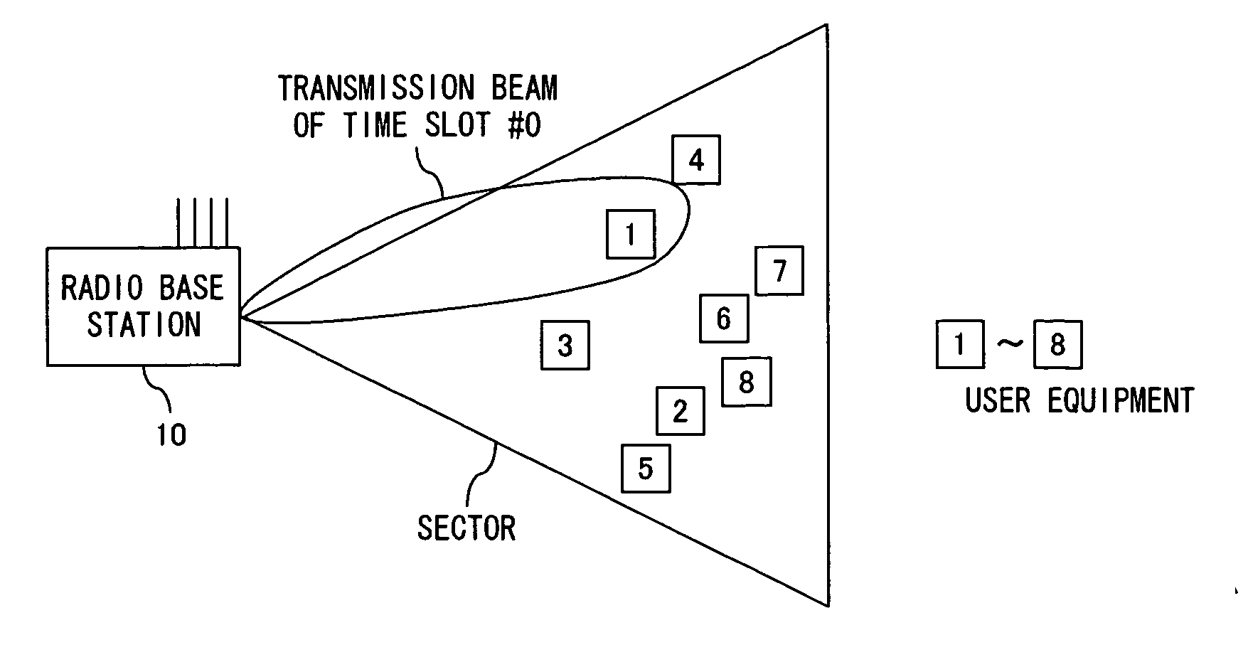 Radio base station apparatus and radio communication method