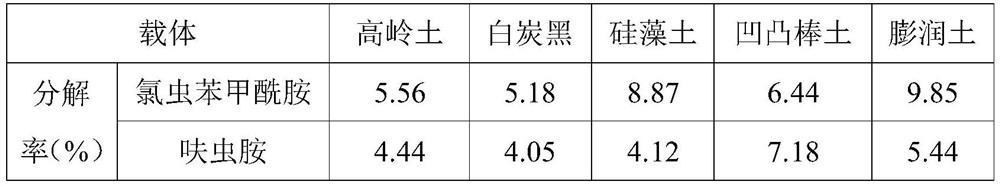 A kind of medicinal fertilizer granule comprising chlorantraniliprole and dinotefuran