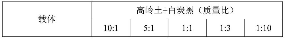 A kind of medicinal fertilizer granule comprising chlorantraniliprole and dinotefuran